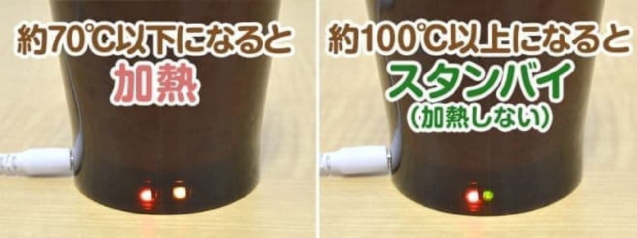 USB-powered Paper Cup Warmer by Thanko