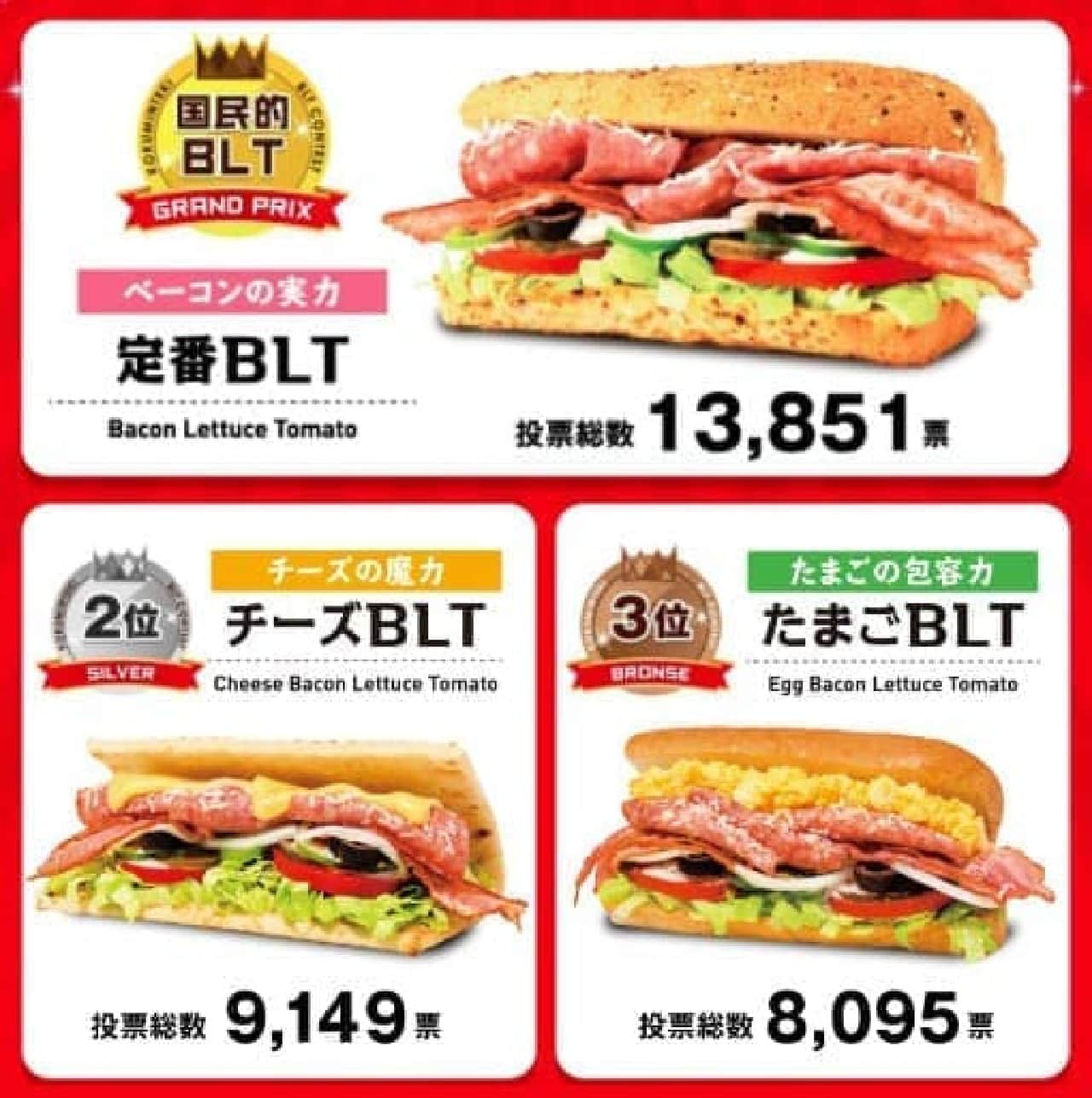 Subway BLT popularity poll results