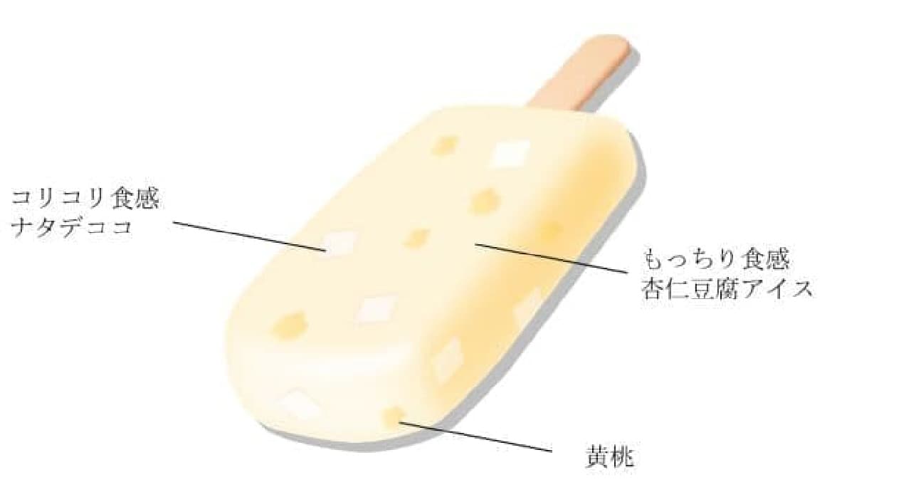 「ナタデココin杏仁豆腐バー」は、杏仁豆腐アイスにナタデココが入ったアイスバー