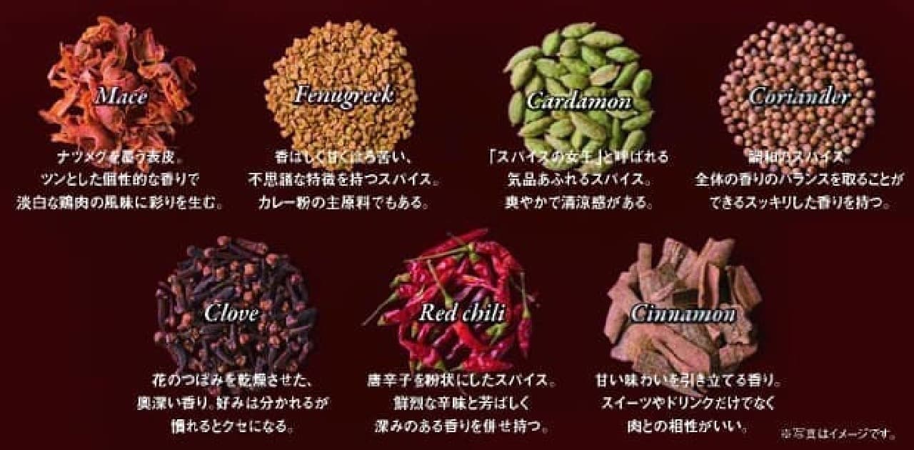 Description of spices