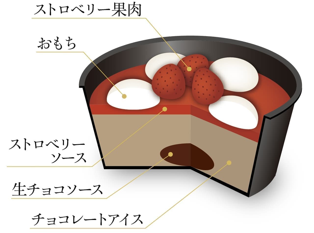 "Yawamochi Ice Fruits Strawberry & Chocolat" for a limited time