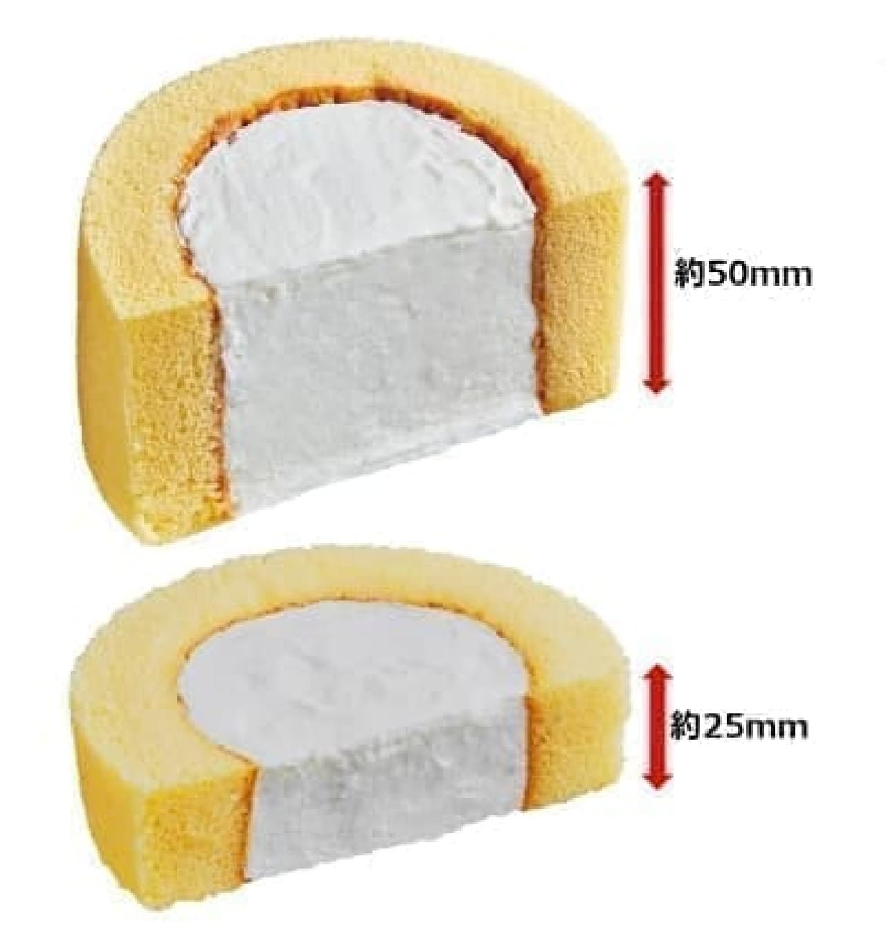 Lawson "Premium roll cake x 2" and "Premium roll cake"