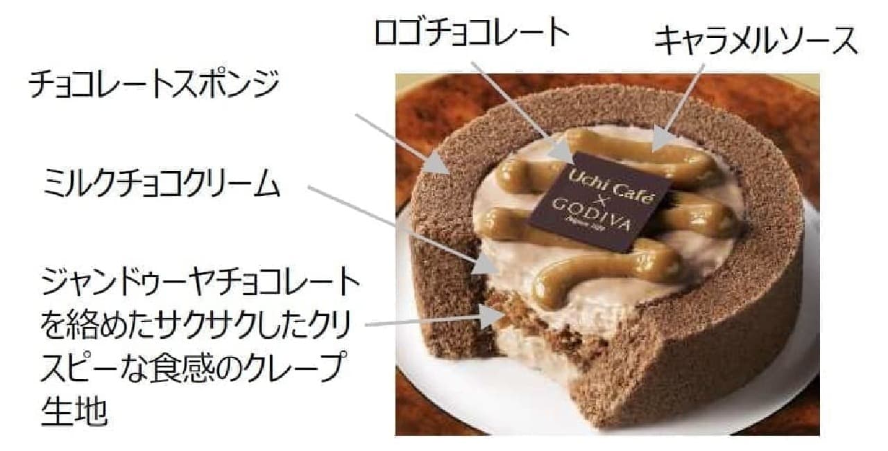ローソン「Uchi Cafe×GODIVA キャラメルショコラロールケーキ」