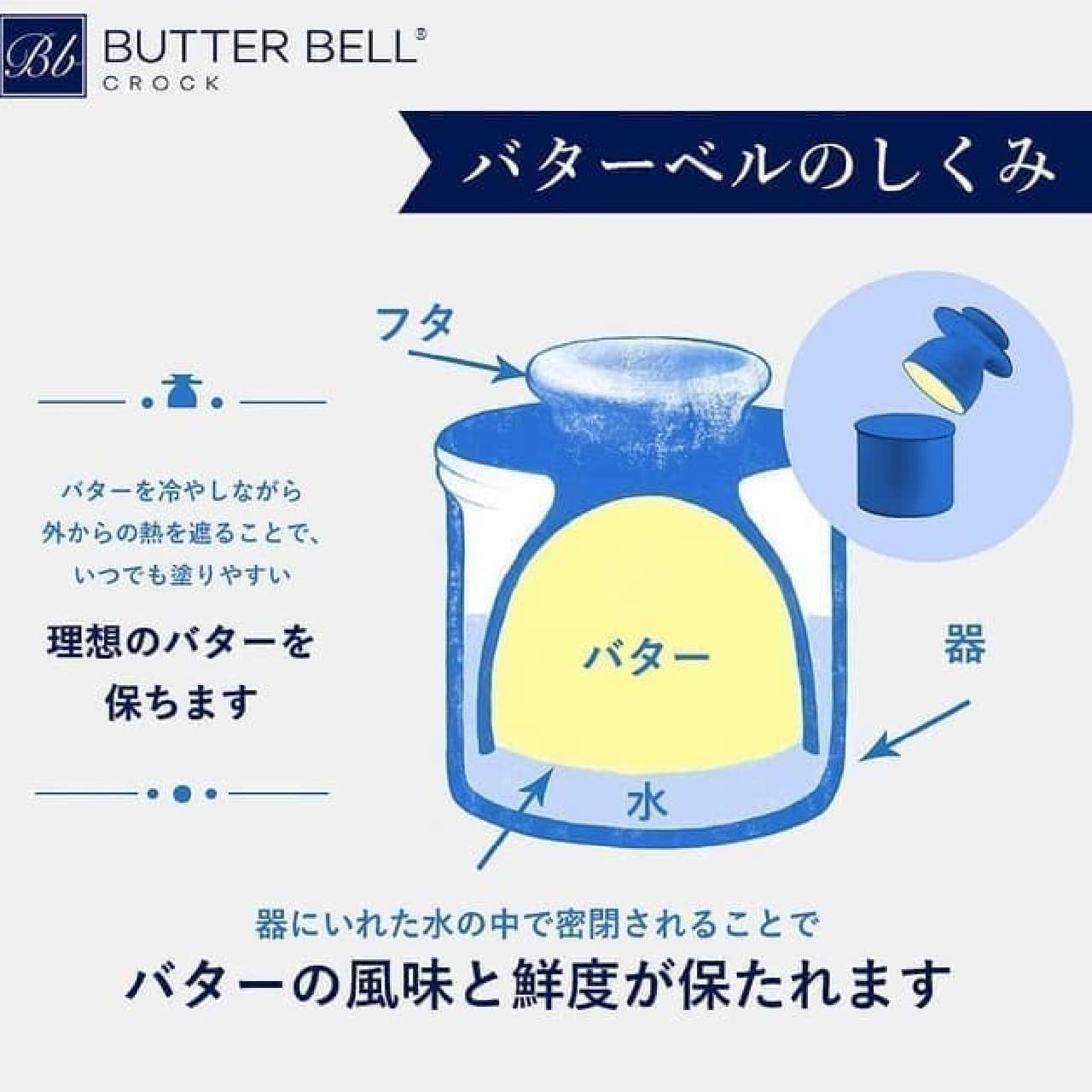 バターケース「Butter Bell（バターベル）」