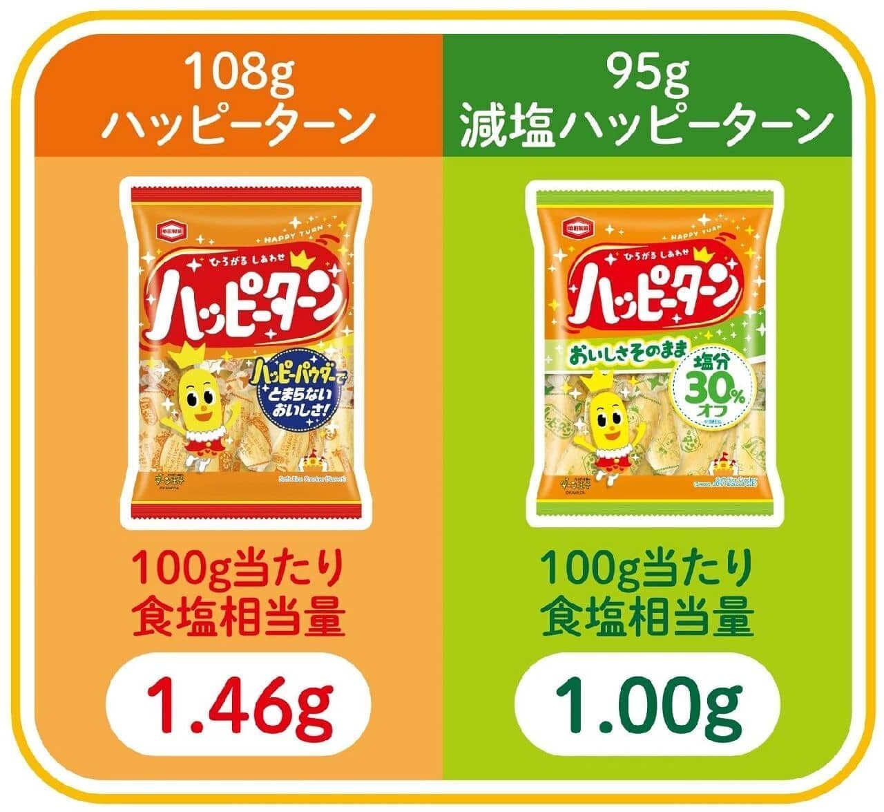 亀田製菓「95g 減塩 ハッピーターン」