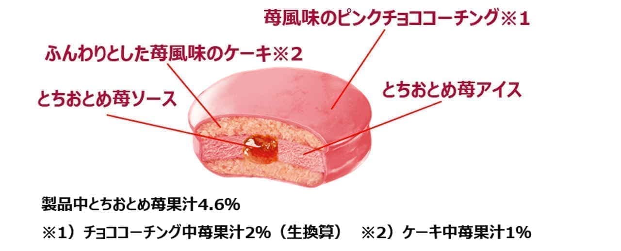 Pink Choco Pie Ice Cream Luxury Strawberry