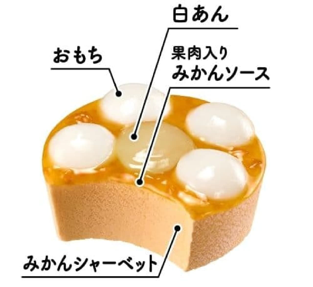 Imuraya "Yawamochi Ice Cream" "Mikan Daifuku Flavor