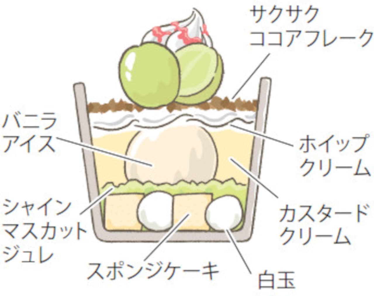 Japanese Cuisine SATO "Early Autumn Cheinmuscat Parfait", "Cheinmuscat Dolce", "Cheinmuscat and Black Tea Chiffon Cake".