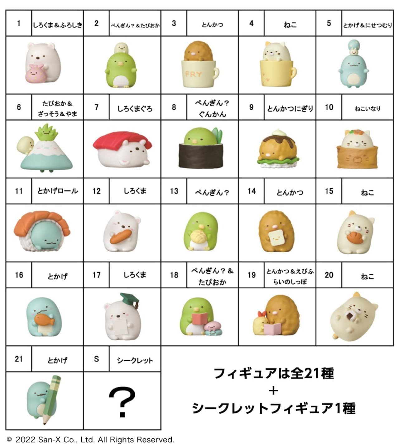 Choco Egg (Sumikko Gurashi 2)" from Furuta Confectionery