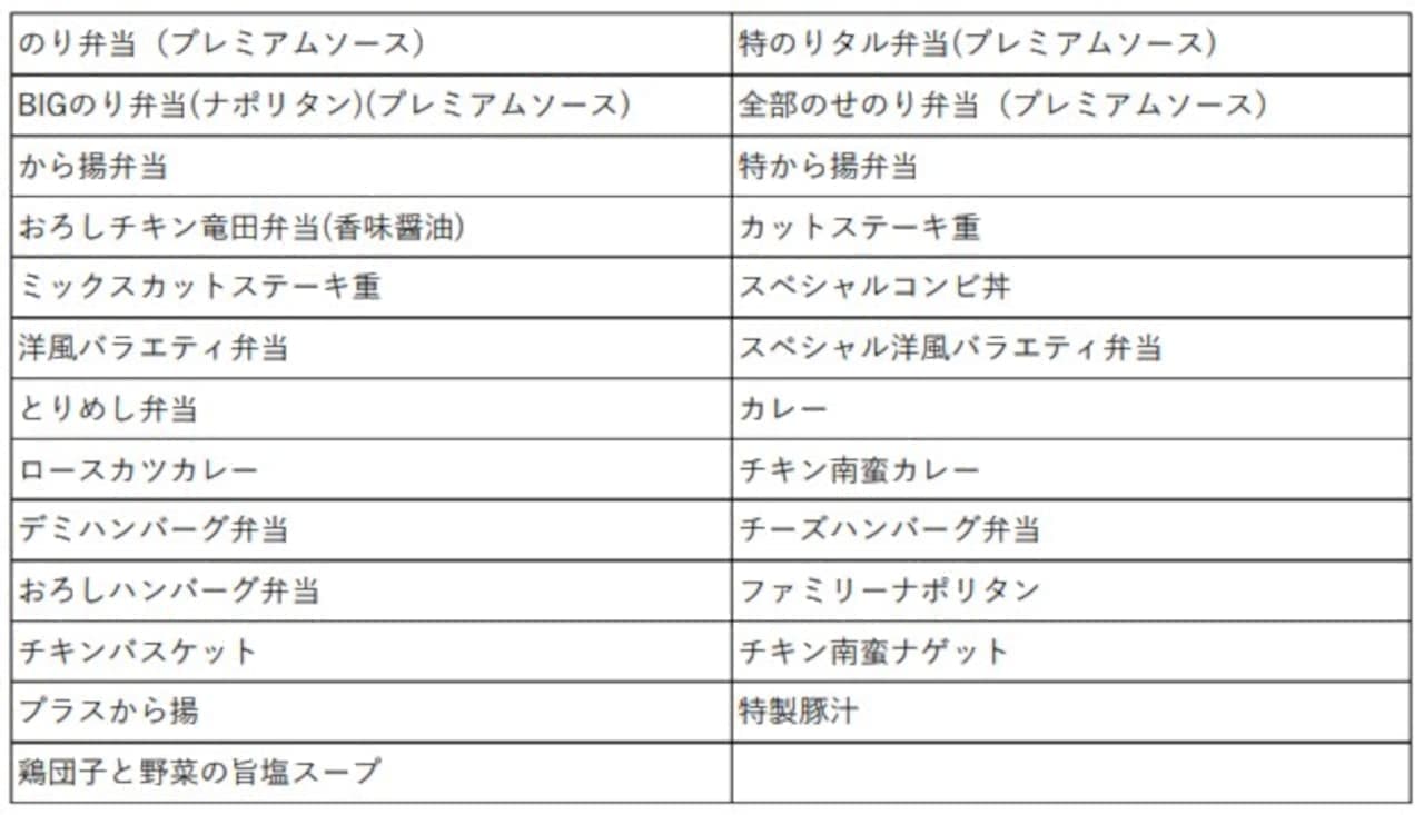 Menu items for the collaboration campaign to commemorate the release of "Sword Art Online the Movie: Progressive - Scherzo in the Dark of the Underworld".