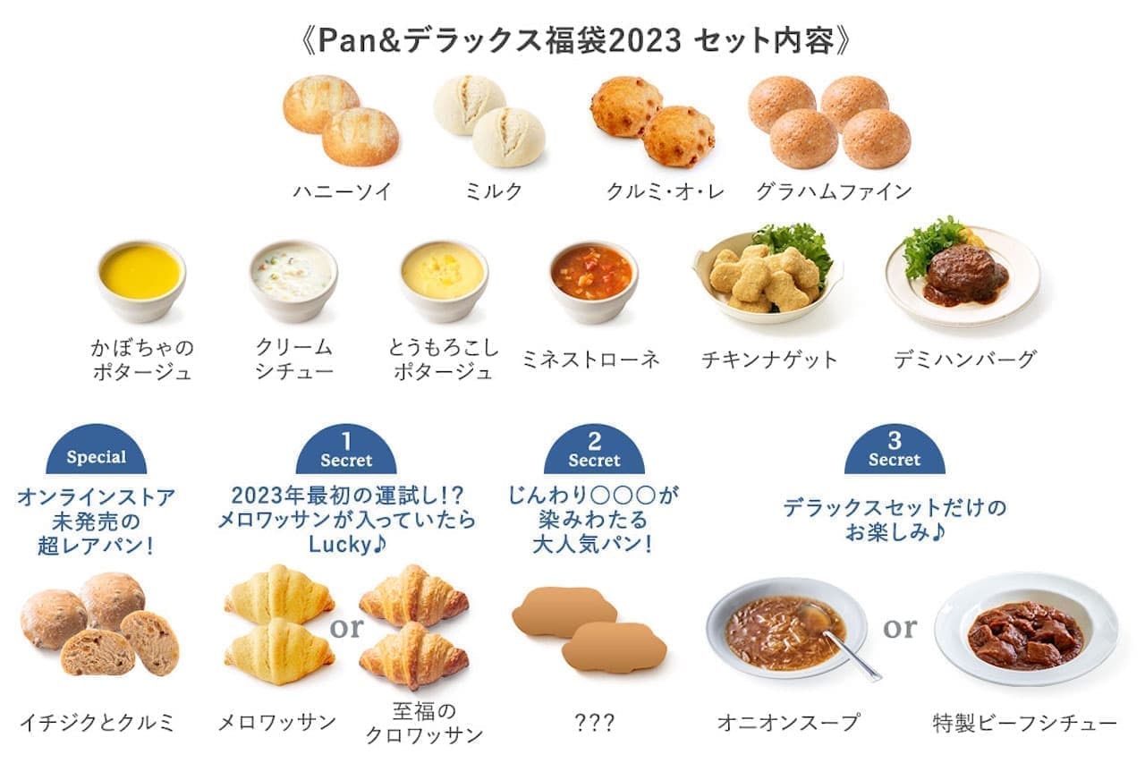 Fukubukuro "Pan & Deluxe Fukubukuro 2023"