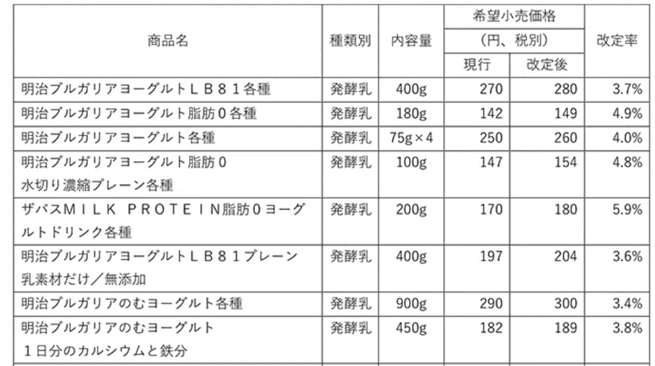 Meiji Price Revision Information