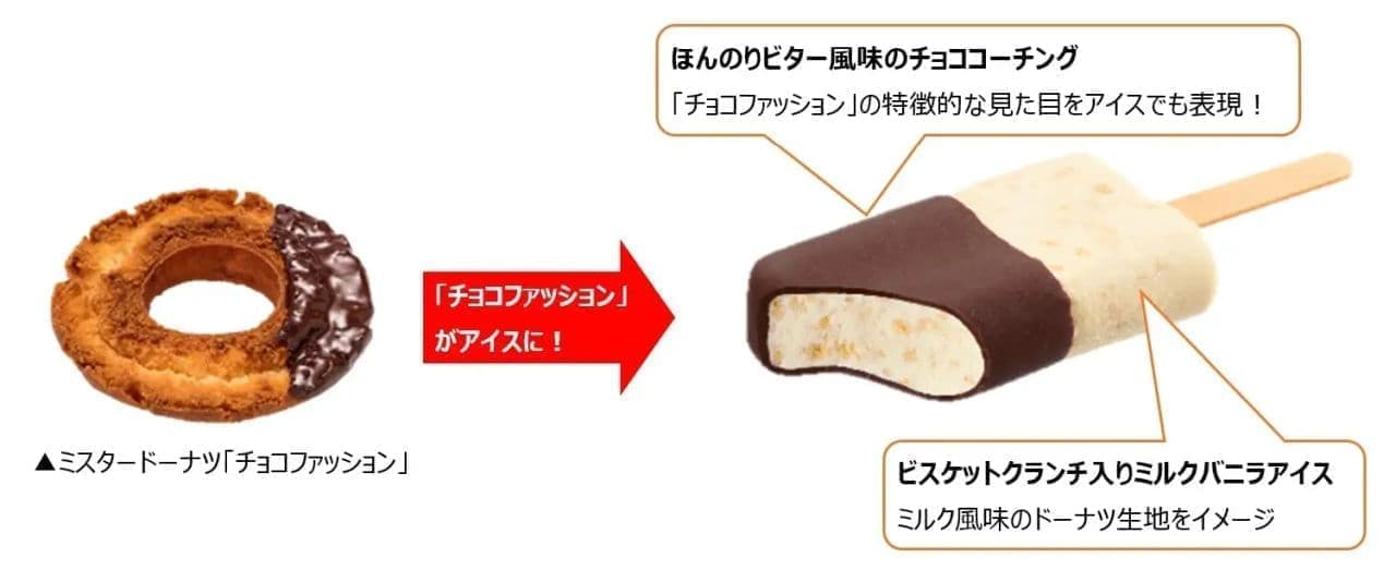 Morinaga Seika "Mister Donut Ice Cream Bar