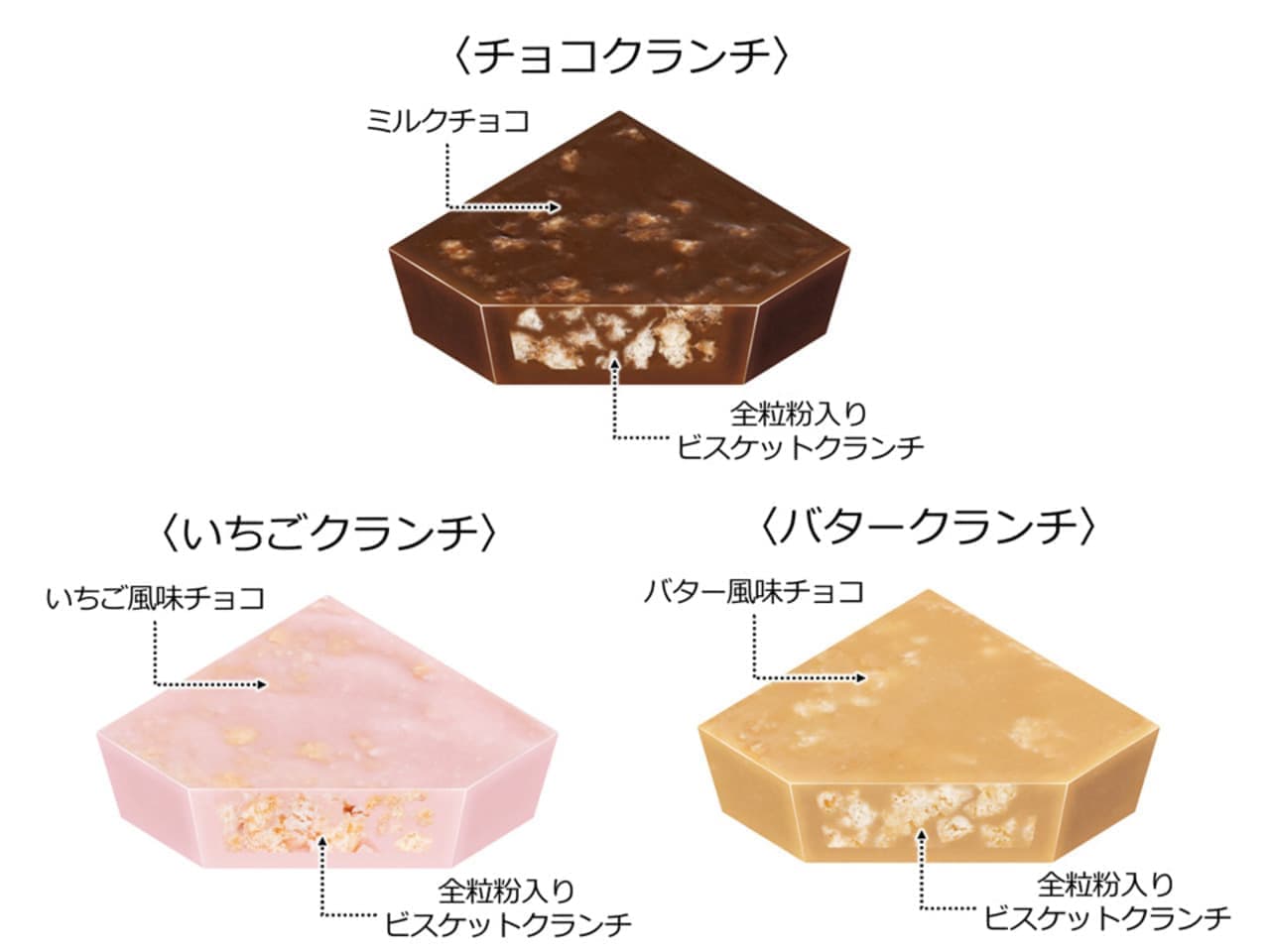 Chirorucoco "Chirorucoco [Three Kinds of Chocolate Crunch]".