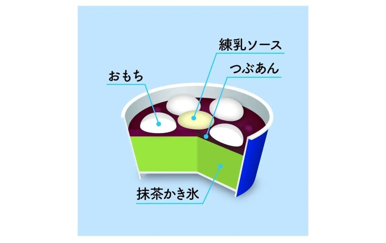 Imuraya "Yawamochi Ice Cream with Green Tea Ice