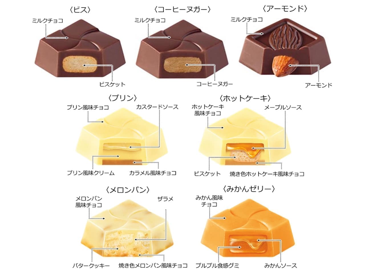Tyrol Chocolate "Chiikawa BOX" from Famima.