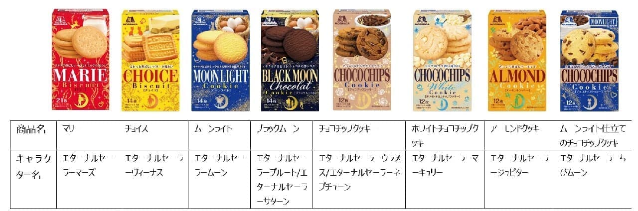 Morinaga Biscuit Special Collaboration Package for "Sailor Moon Cosmos" the Movie