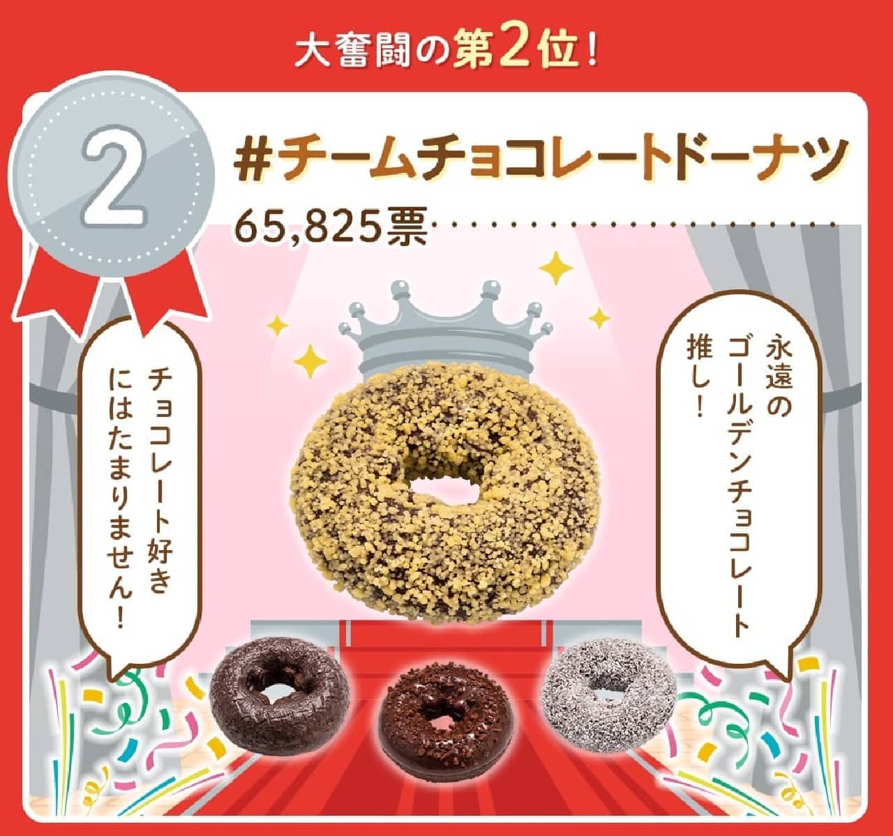Mr. Donut "#Suishido General Election 2023" results announced.