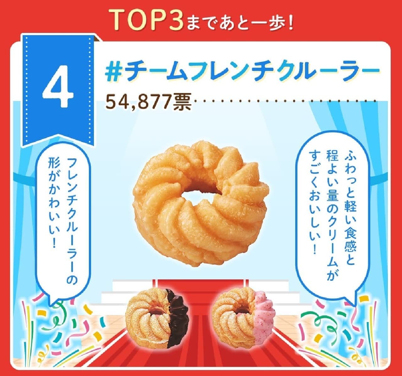 Mr. Donut "#Suishido General Election 2023" results announced.