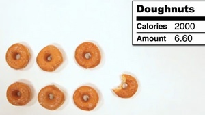 The calories of 4 Big Macs are the same as 60 carrots! "What 2000 Calories Looks Like" that introduces 2,000 kcal food