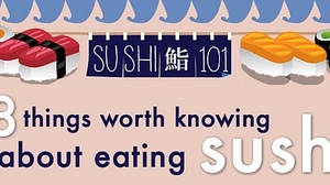 知ってたらちょっと自慢できるお鮨の食べ方―シアトル在住の日本人女性によるインフォグラフィック