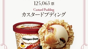 Haagen-Dazs "Flavor Revival General Election" 1st place is "Custard Pudding"!