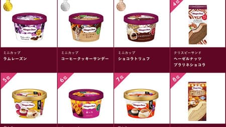 Haagen-Dazs ice cream general election! Popularity ranking in the second half of 2020, ranking you want to eat after taking a bath, etc.