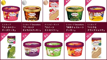 Released in the first half of 2021 Haagen-Dazs ice cream general election! "I want to eat again" Ice 3rd place is crispy sand "Sweet Strawberry" 1st place?