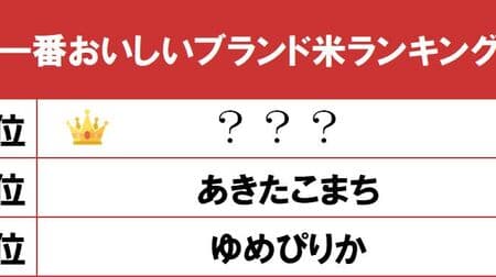 "The most delicious brand rice ranking" 3rd place is "Yumepirika" which goes well with rice balls 2nd place is fragrant "Akitakomachi" 1st place ...?