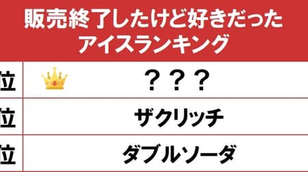 The second place in the "Ice cream ranking that I liked even though it was discontinued" is "Zakritch" and the first place that I'm interested in is ......?