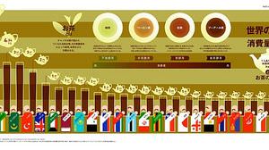 「世界のお茶消費量 TOP25」世界で一番お茶を飲んでいる国はどこでしょう？