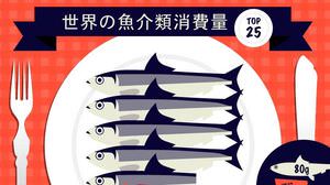 picture? Is Japan 6th? Wasn't it higher? ― "Top 25 fish and shellfish consumption in the world"