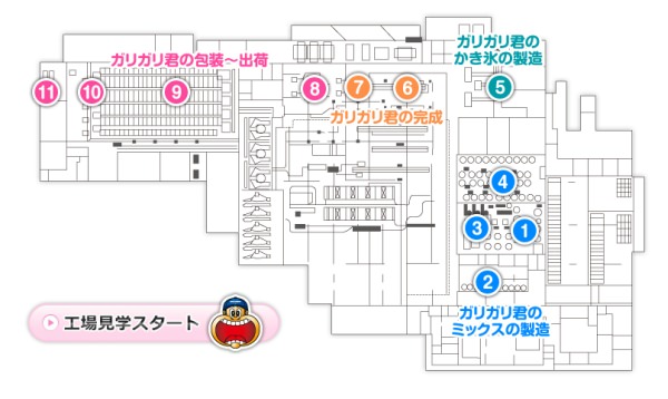 You can see the process from manufacturing to packaging and shipping of ice cream mix (Source: Akagi Nyugyo Official HP)
