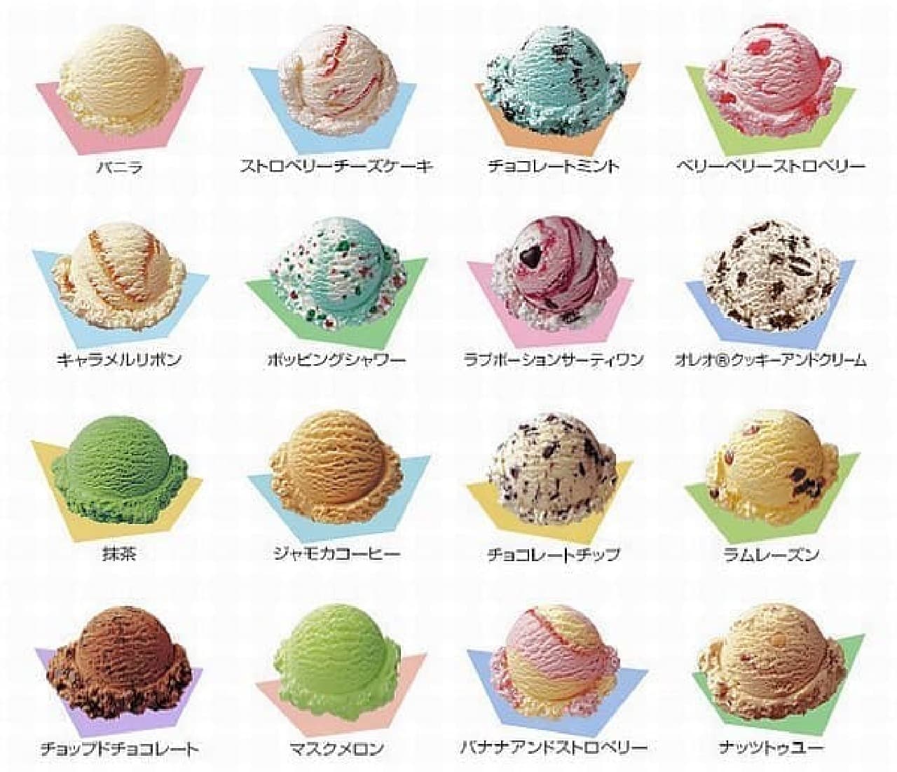 Thirty One Ice Cream Part of Standard Flavor (Source: Thirty One Ice Cream)