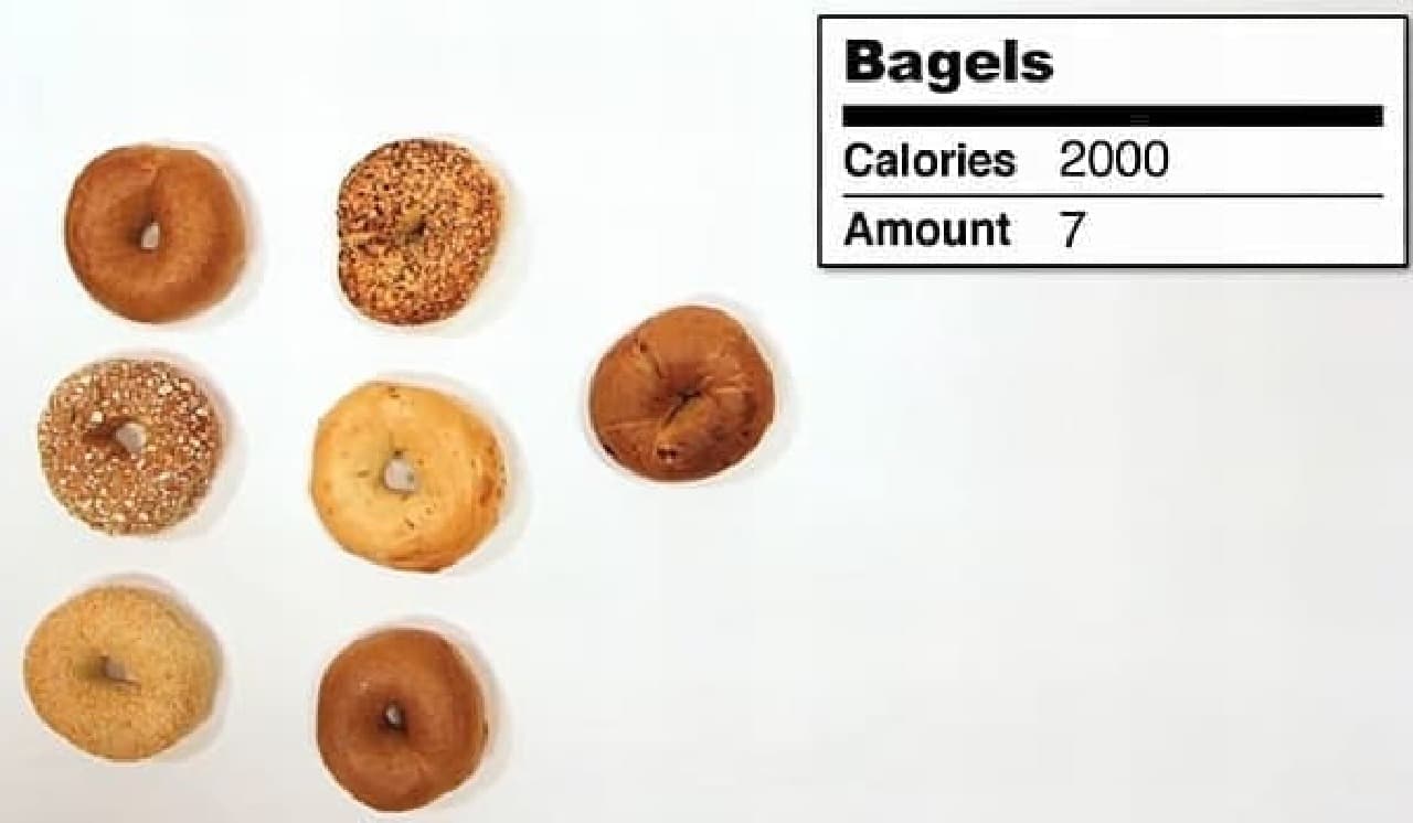 「What 2000 Calories Looks Like（2,000 kcal ってどのくらい？）」