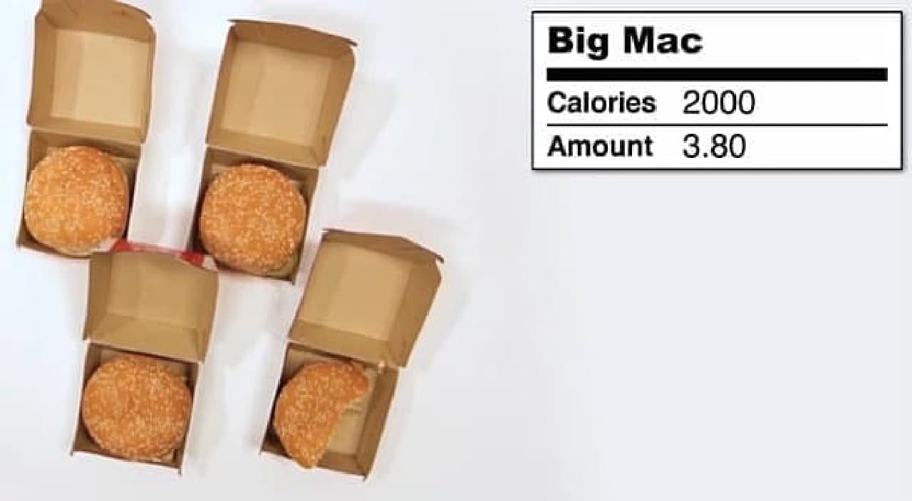 ビックマックなら3.8個で2,000 kcal　　頑張れば食べられるかな？と思える数であることが、怖いです