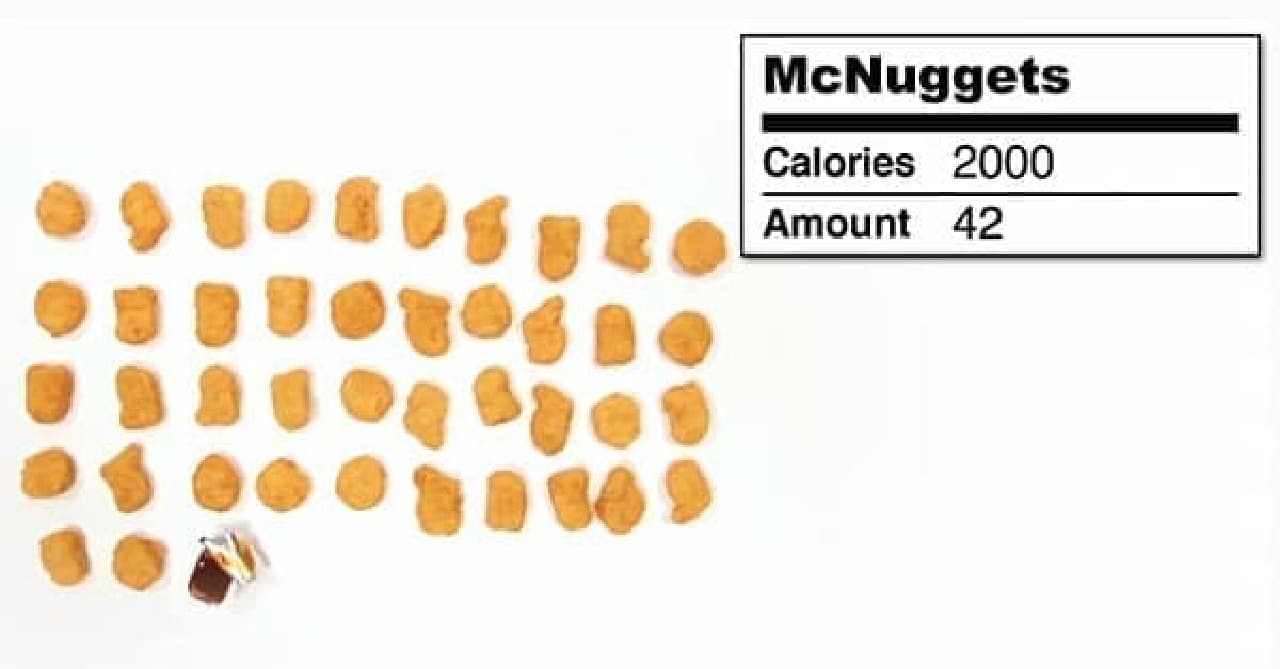 42 nuggets, which seems to be eaten