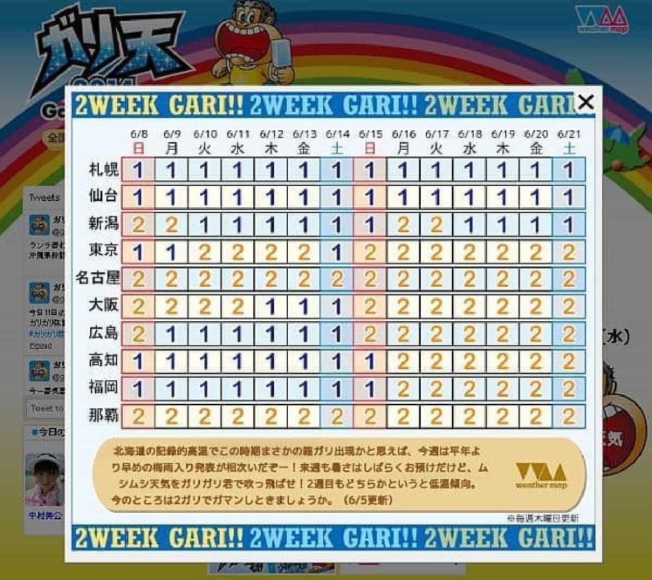 Let's stock up on Gari-Gari-kun with reference to the Gari-Gari Index for 2 weeks