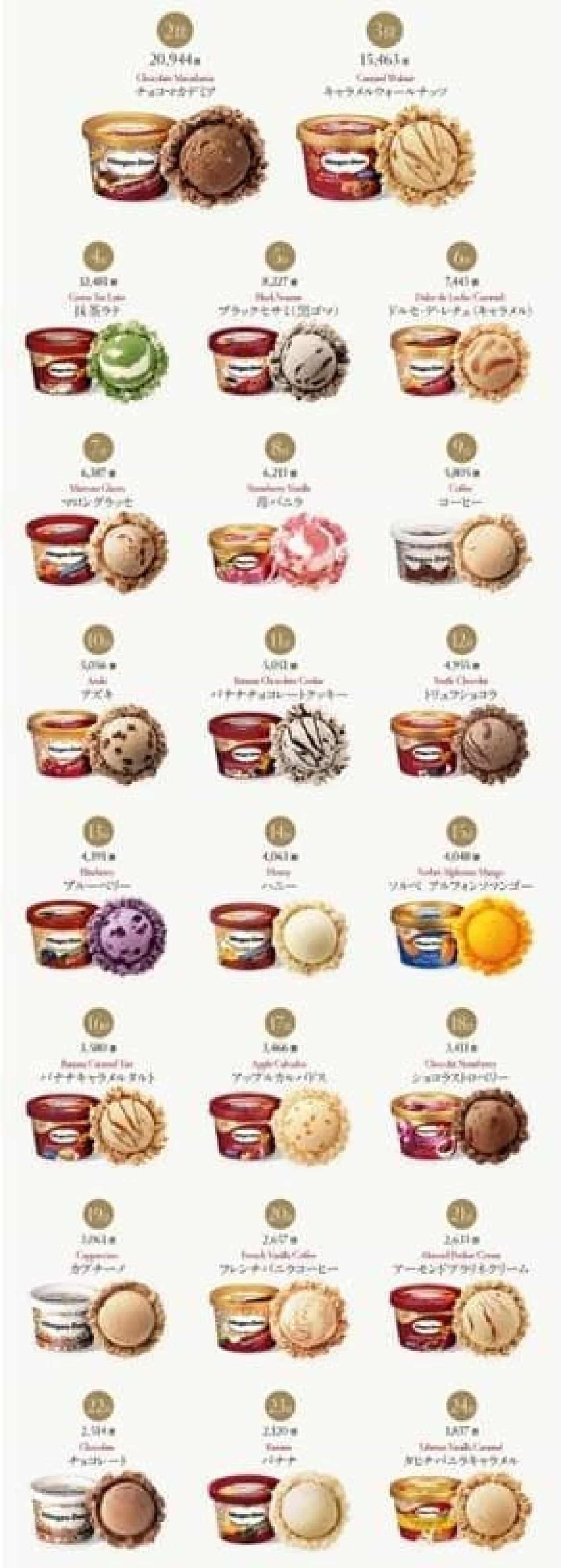 What is your "memorable" flavor?