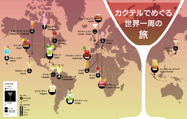 How about "Around the World" with a cocktail?