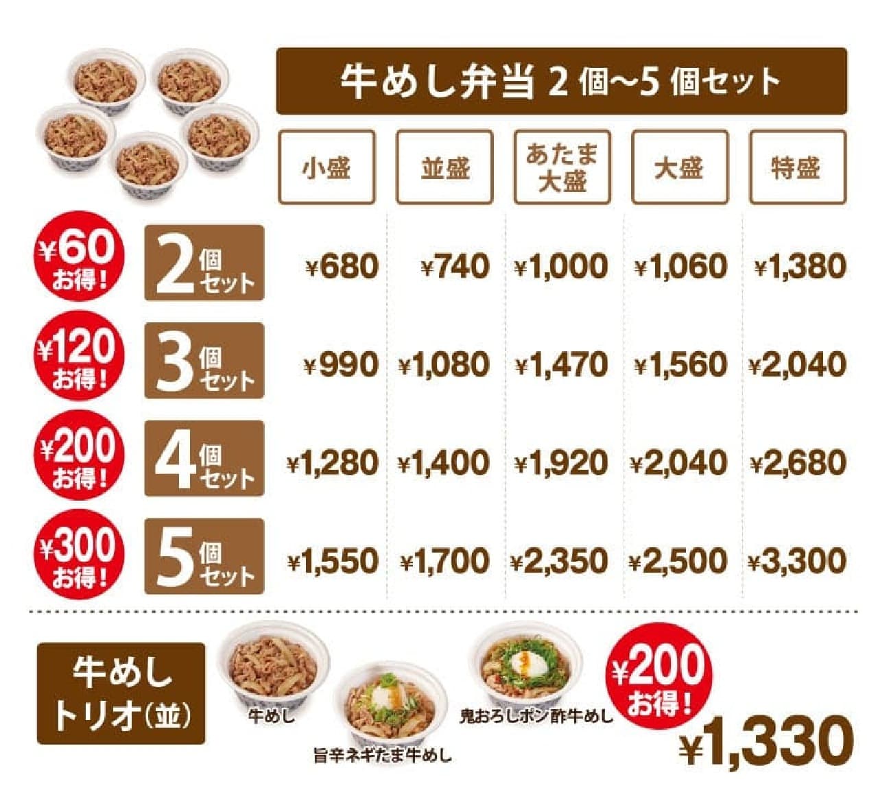 松屋が最大300円オフの「牛めし弁当まとめ買いセット」を2024年1月16日から新発売、2～5個のお得な個数ラインナップ 画像2