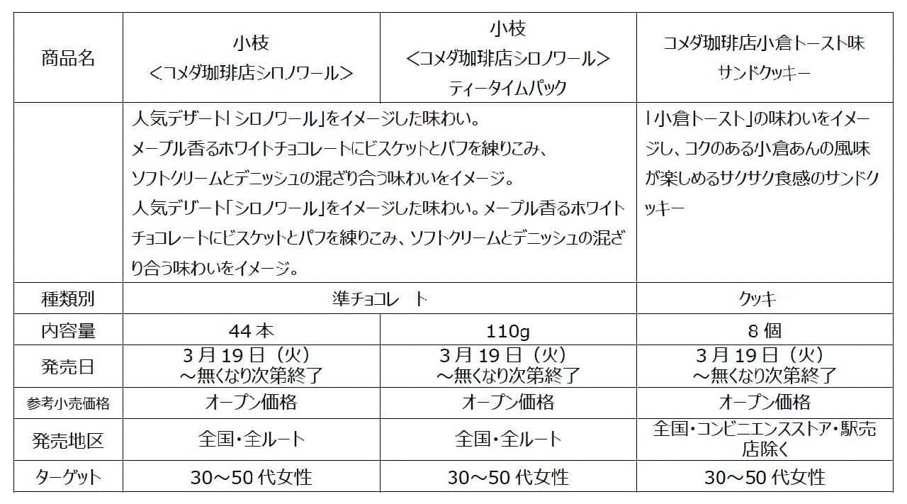 森永製菓とコメダ珈琲店がコラボ！新商品「小枝シロノワール」など多彩なラインナップが3月19日に発売決定 画像2